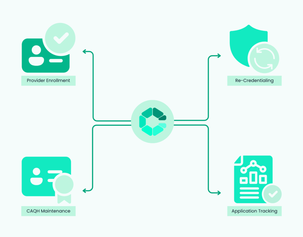 Medical Credentialing Services